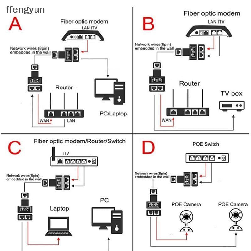 Conector FFE RJ45 1 A 2 Vias LAN Ethernet Cabo Divisor De Rede Acoplador RJ45 Cat5/Cate6 Adaptador Extensor De Interface