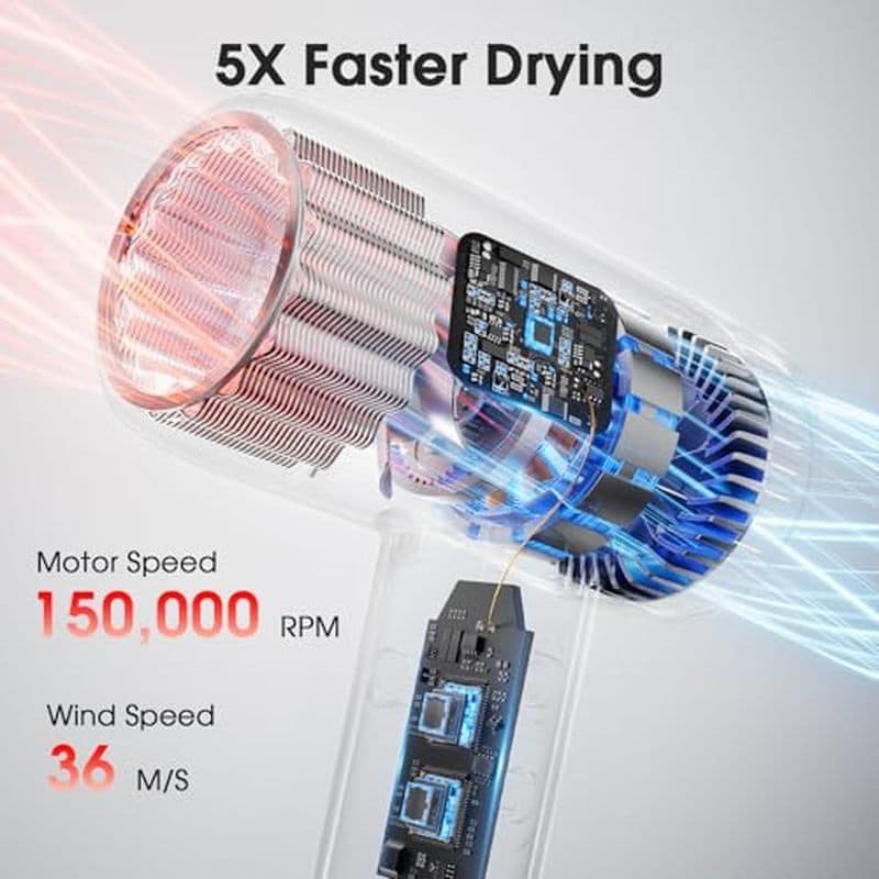 Secador De Cabelo De Alta Velocidade , 150000motor Sem Escova Rpm Para Secagem Ultra Rápida , Iônico Negativo De 500M Re