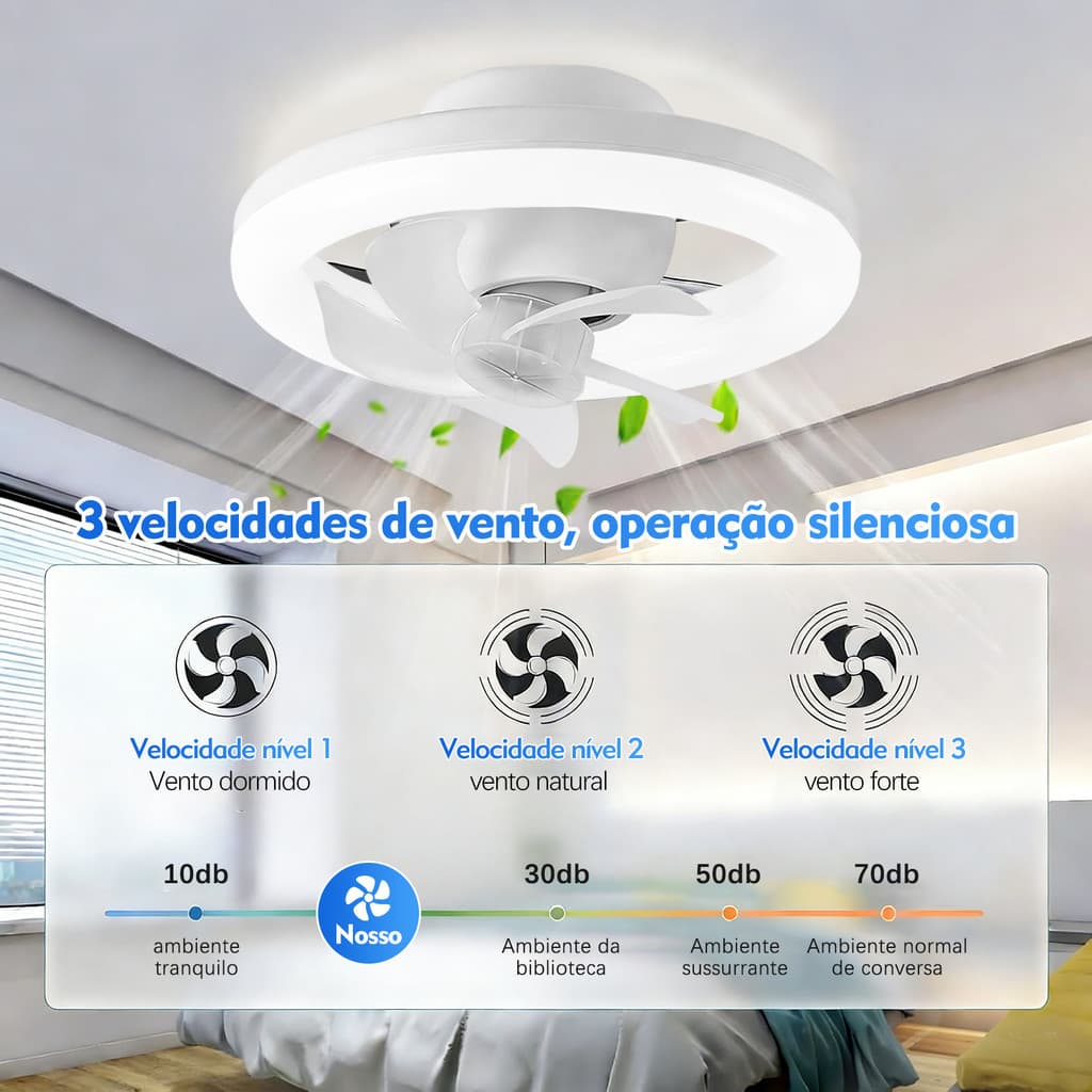 2 em 1 Ventilador de Teto 360° com Luzes E27 Silencioso com Controle Remoto para Quarto e Cozinha