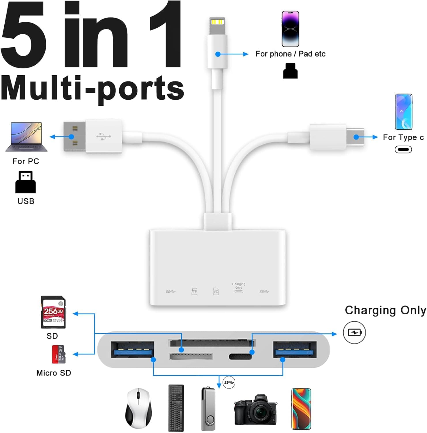 Adaptador 5 em 1 Tipo C Leitor de Cartão TF SD USB3.0 Ligting OTG USB para Android iPhone iPad Câmera