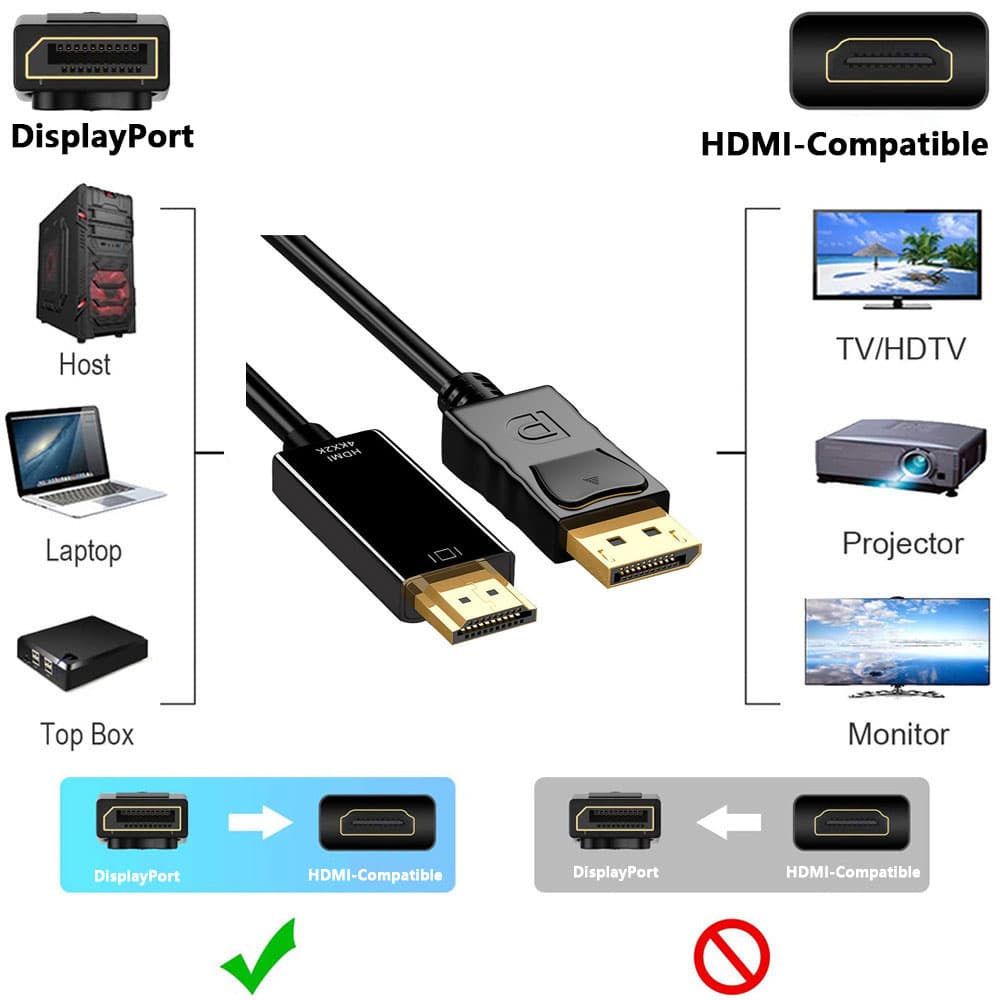 Novo adaptador DisplayPort para HDMI compatível com cabo conversor de 1,8m, 4K 1080P para PC desktop e TV.