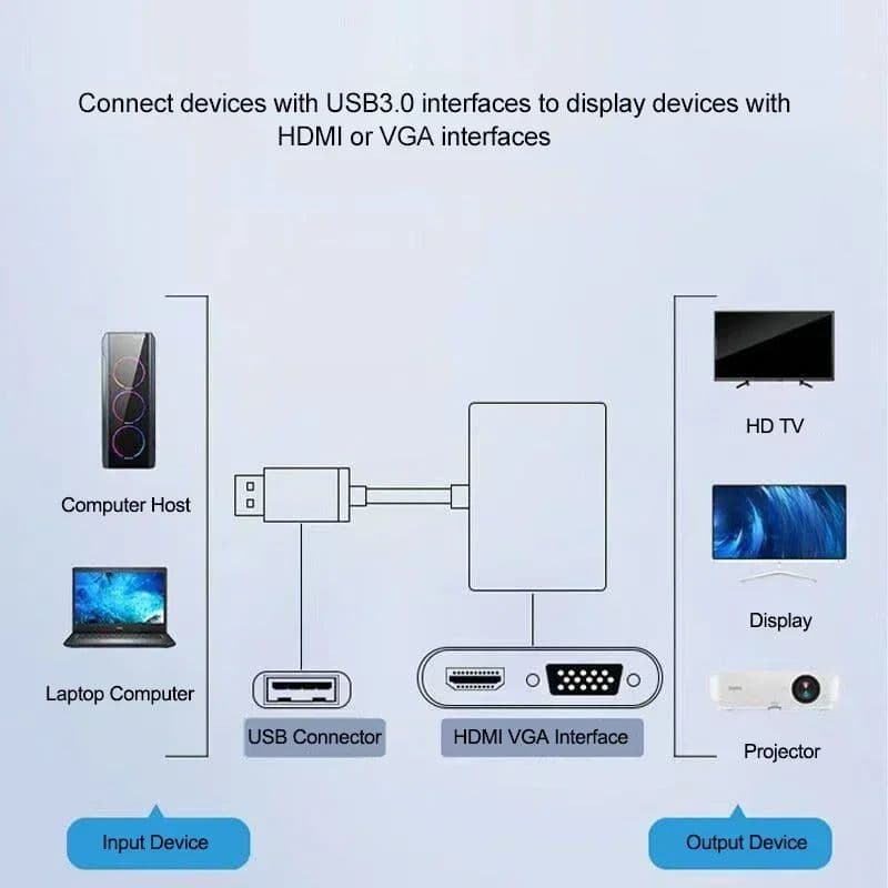 1080P 2 em 1 USB 3.0 para HDMI e VGA Adaptador Conversor de Áudio e Vídeo para PC, Laptop, Projetor, MacBook, Windows