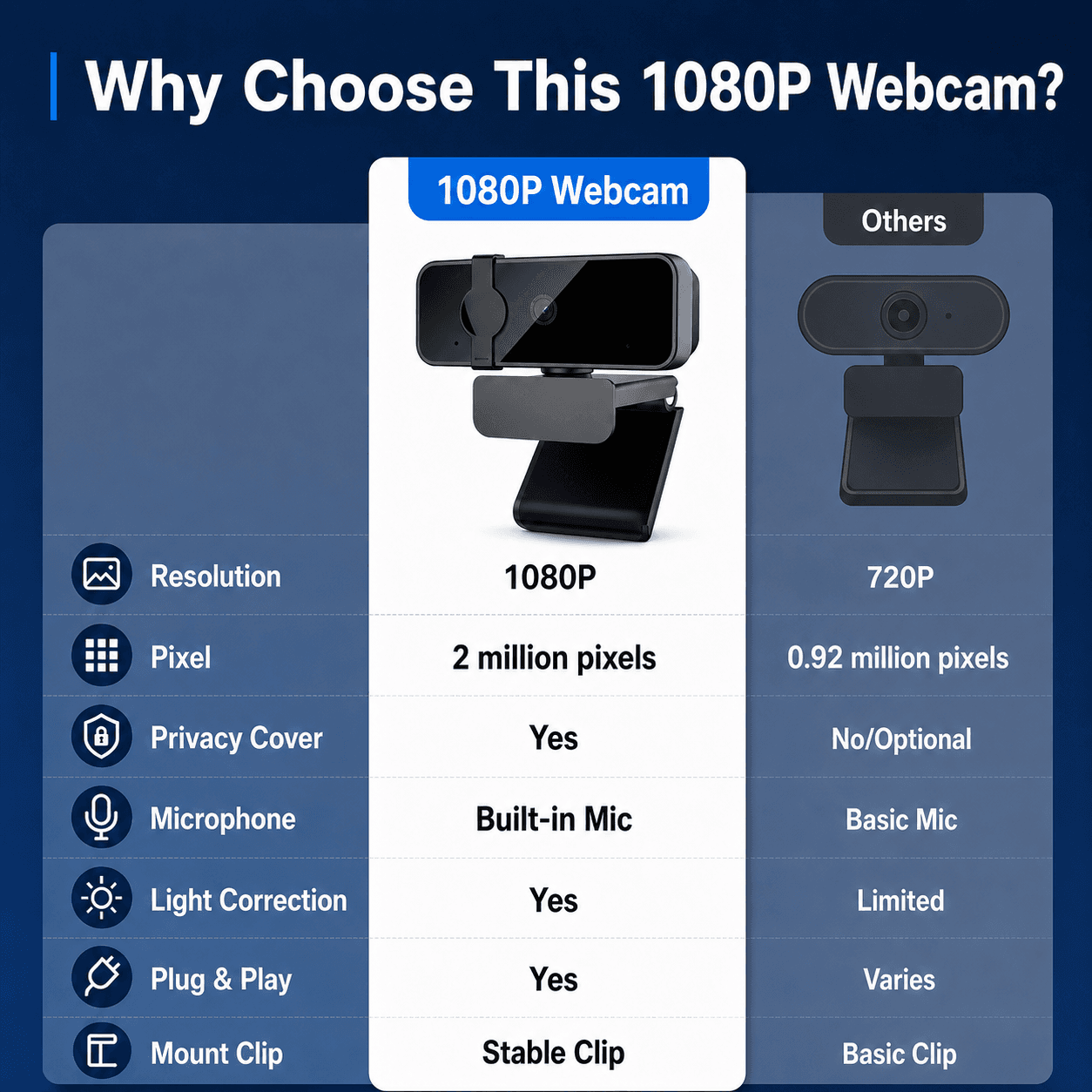 JCL 1080P Full HD Webcam Para PC Laptop , Câmera De Computador USB Com Microfone , Plug & Play Reuniões On-Line , Videoc