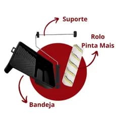 Rolo + Suporte + Bandeja Kit Pintura 3 peças Parede Multiuso Econômico Rolo De Pintura Para Parede
