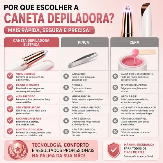 Caneta Depiladora Sobrancelha Elétrica USB Indolor Aparador Facial Feminino LED Portátil