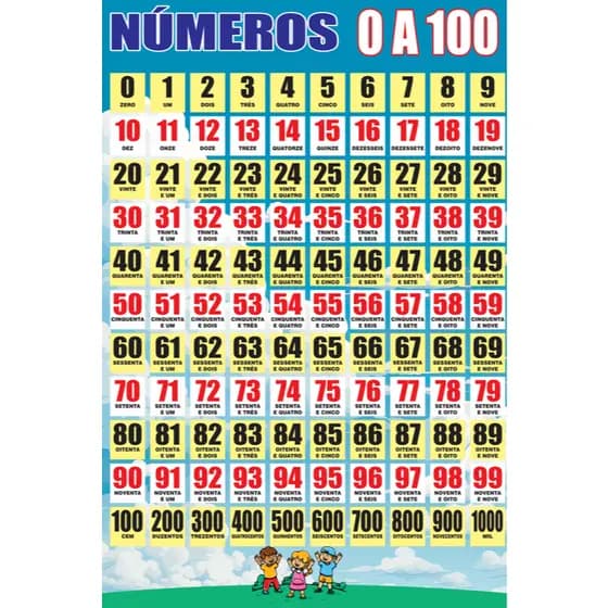BANNER ARTE PRONTA PEDAGÓGICO - SILABAS SIMPLES/COMPLEXAS NÚMEROS DE 0 A 100 E TABUADA MULTIPLICAÇÃO