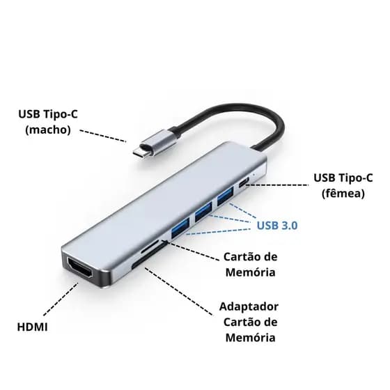 Hub USB-C 7 em 1 HDMI 4K USB 3.0 Leitor SD TF Compacto