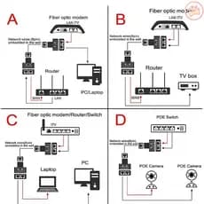 Carro Conector RJ45 1 A 2 Vias LAN Ethernet Cabo Divisor De Rede Acoplador RJ45 Cat5/Cate6 Adaptador Extensor De Interfa