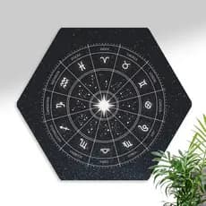 Quadro Decorativo Mapa Astral - Signos Zodíaco