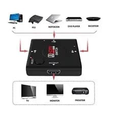 Mini HDMI Switch HUB 3 Portas e 1 Saida, 1080p Auto Switch