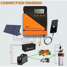 Controlador De Carga P/ Painel Placa Solar 12v/24v 30A MPPT