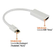 Adaptador Mini Displayport Para Hdmi 15cm Adap0041 Storm