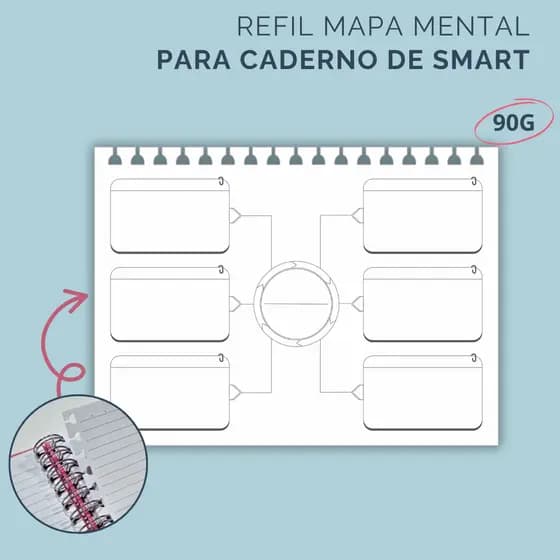 Refil Mapa Mental Caderno Smart 90g/m² | A5, Colegial e Universitário - 30 folhas