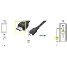 Cabo Adaptador Mhl para Hdtv