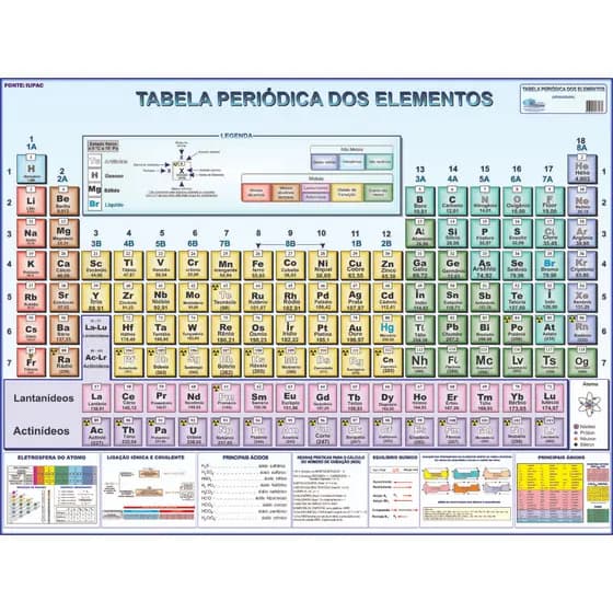 Mapa Tabela Periódica Elementos Químicos Dobrada Poster Quimica Iupac
