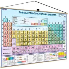 Mapa Tabela Periodica 118 El Quimico Laminado Banner Moldura Escolar