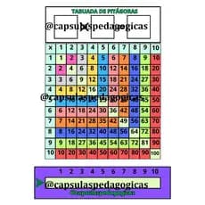 Tabuada de Pitágoras – Jogo Educativo Matemática Infantil - multiplicação