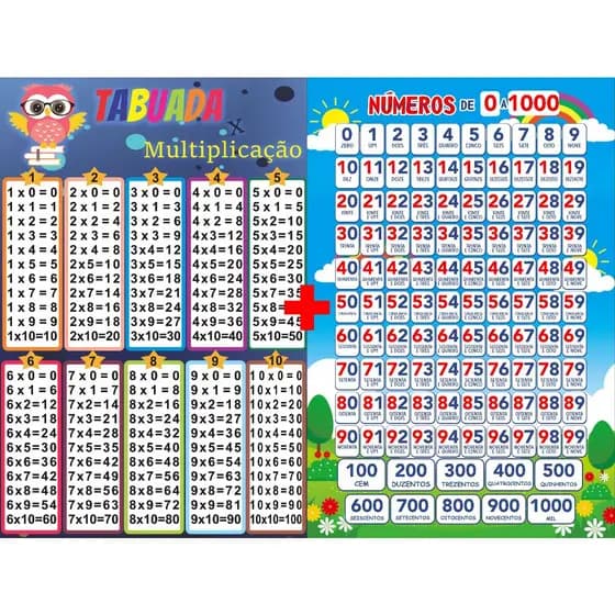 COMBO BANNER TABUADA e NÚMEROS 0A1000