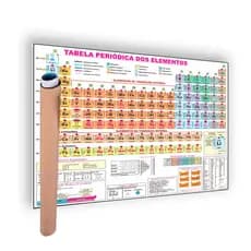 Mapa Tabela periódica Enrolado Laminado Gigante 120x90cm - Atual