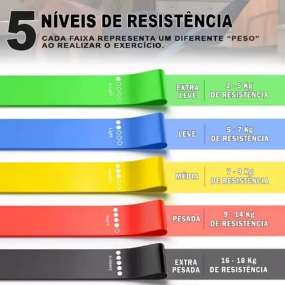 Kit 5 Elástico para Exercícios Original  Mini Band Elástico de Exercício Crossfit Fisioterapía