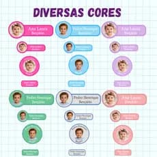 Kit Etiquetas Personalizadas Escolares Adesivas com Foto Nome Material Escolar Infantil