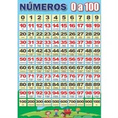 BANNER ARTE PRONTA PEDAGÓGICO - SILABAS SIMPLES/COMPLEXAS NÚMEROS DE 0 A 100 E TABUADA MULTIPLICAÇÃO