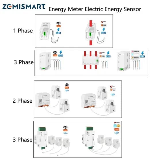 Medidor De Energia Zemismart Wifi/Zigbee 1 Fase/3 Fases Interruptor De Relé Do Sensor Elétrica Tuya APP Medida Alarme Sm