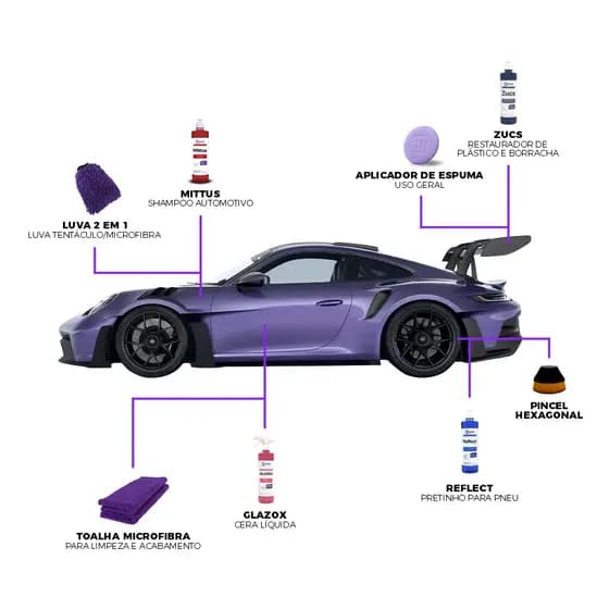 KIT ZACS/VONIXX - LAVAGEM AUTOMOTIVA COMPLETA