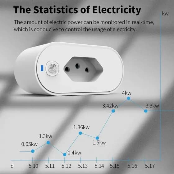 Dispositivo De Segurança Elétrica 2 Peças Plugue Brasil Inteligente 16/20A Para Tomada Wi-Fi Tuya Com Monitor De Energia
