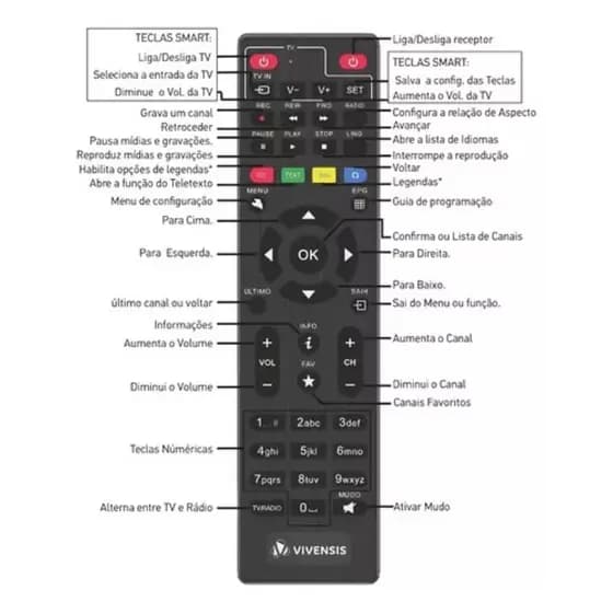 Controle Remoto Inteligente P/ Vx10 Vivensis