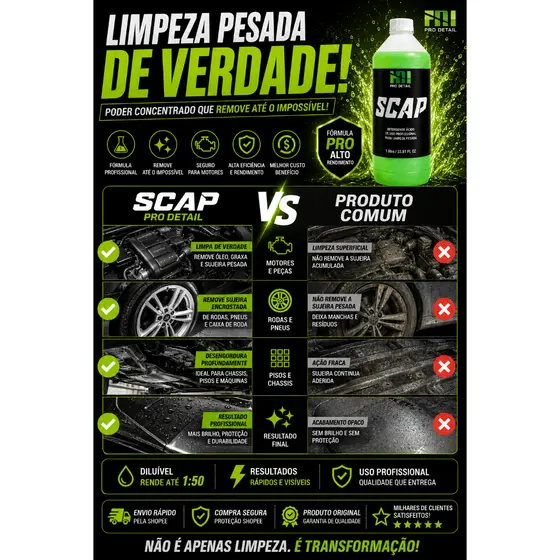 Scap H11 Pro Detail Concentrado Limpeza Automotiva 1 Litro