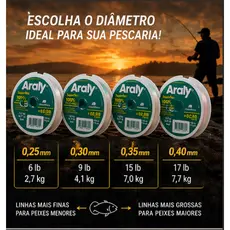 Kit Linha Pesca Monofilamento 100m 4 Bitolas 0.25 0.30 0.35 0.40 Araty
