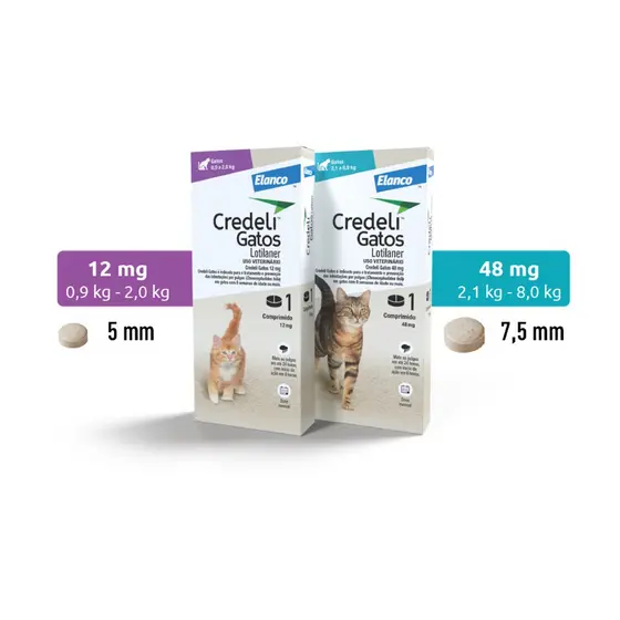 Credeli Antipulgas para Gatos Filhotes e Adultos - Eficaz e Fácil de Administrar