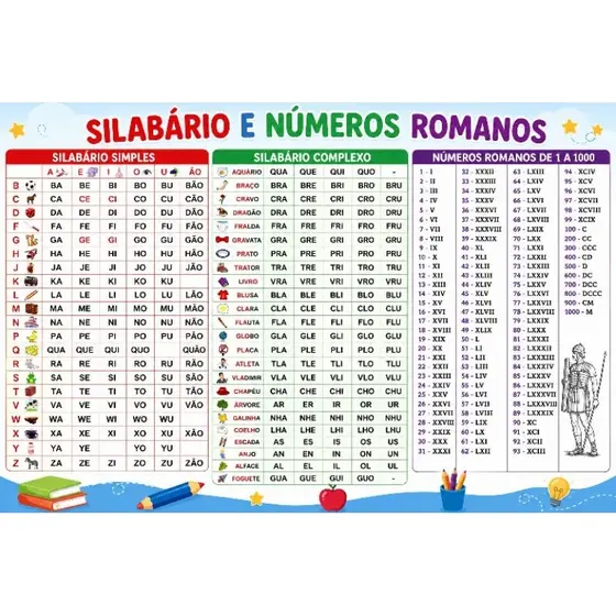 Silabário Plastificado A4 – Simples, Complexo, Frente e Verso ou Números Romanos ou tabela numerica| Material Pedagógico
