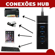 Hub USB 3.0 Gamer + Cabo OTG Tipo C ou V8 para Celular | Kit Mobilador