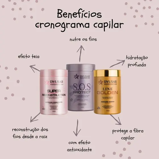 Cronograma Capilar com Máscara de Reconstrução Hidratação e SOS