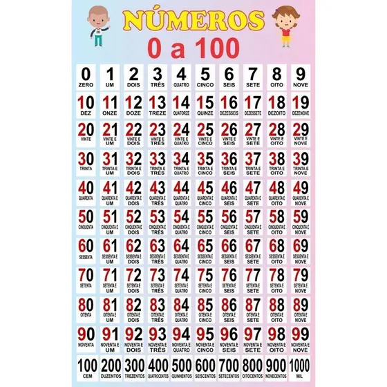 Painel Banner Alfabetização Números Numerais De 0 A 100 S672