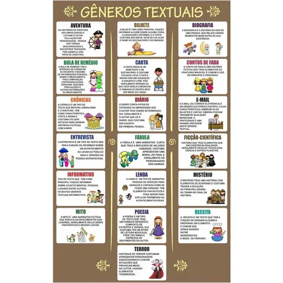 Gêneros Textuais Educativo Escolar Painel Lona - Will1016